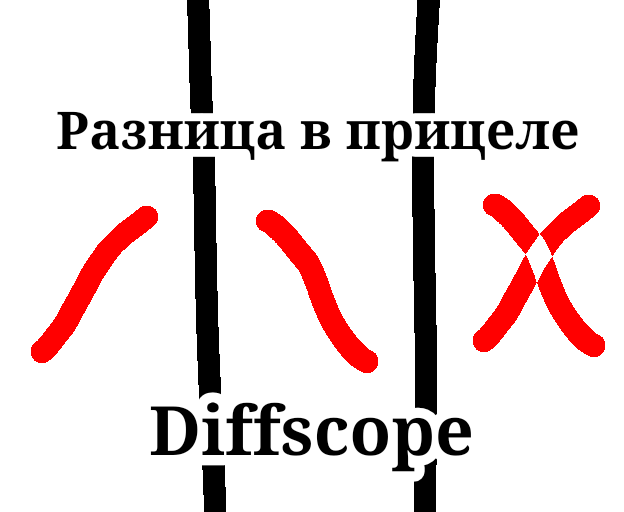Обложка игры «Разница в прицеле» — играть онлайн бесплатно